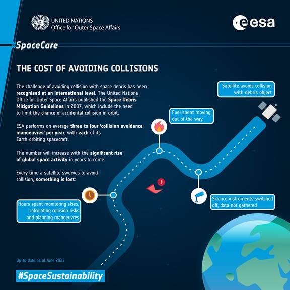 ESA - The cost of avoiding collision ESA - The cost of avoiding collision