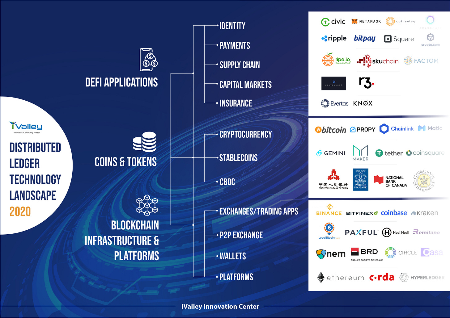 distributed ledger technology landscape distributed ledger technology landscape