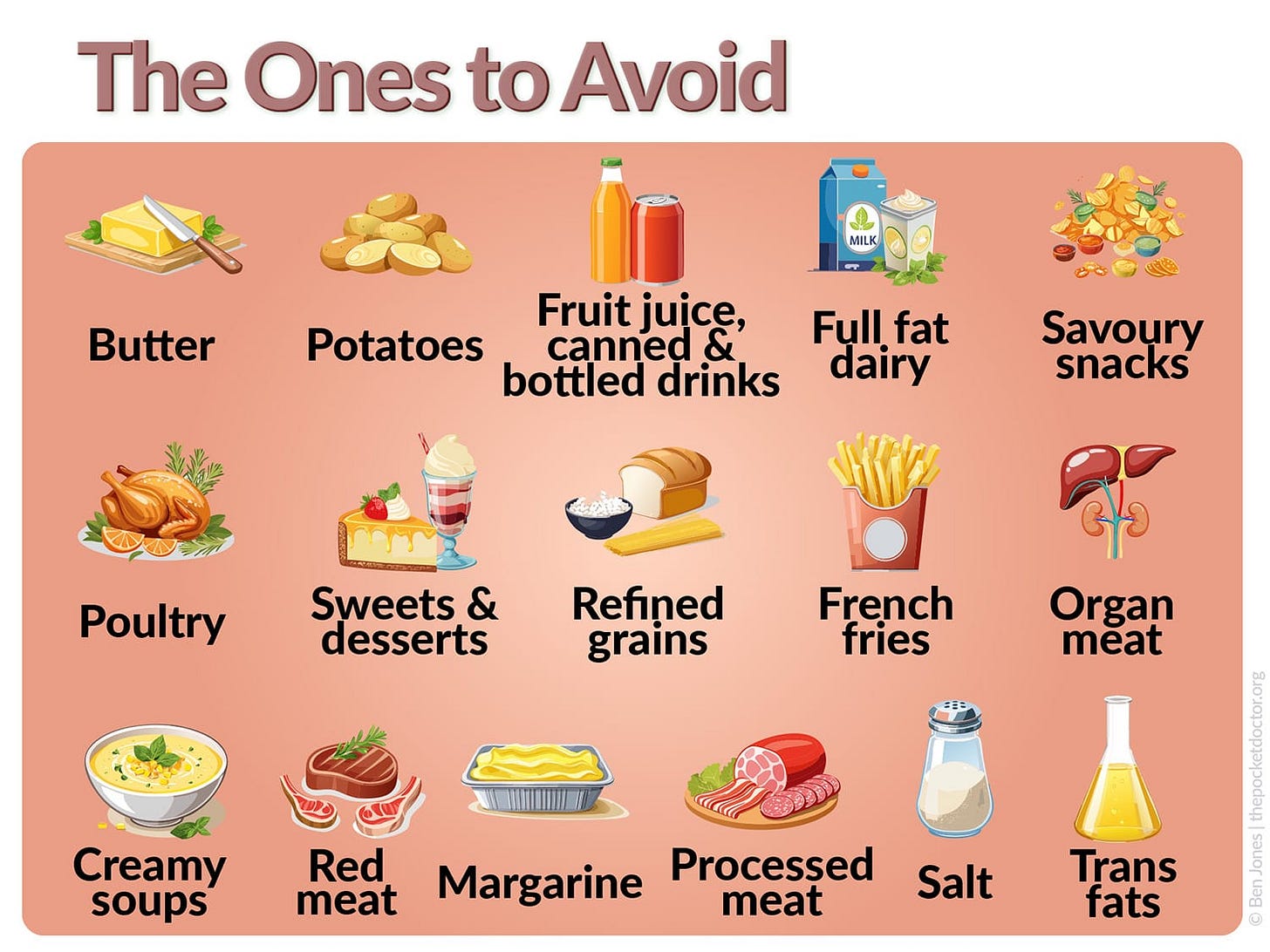 Infographic titled ‘The Ones to Avoid’ showing foods linked to lower odds of healthy ageing in a Harvard study, including butter, potatoes, fruit juice, sugar-sweetened drinks, full-fat dairy, savoury snacks, poultry, sweets and desserts, refined grains, French fries, organ meats, creamy soups, red meat, margarine, processed meat, high-salt foods, and trans fats. Infographic titled ‘The Ones to Avoid’ showing foods linked to lower odds of healthy ageing in a Harvard study, including butter, potatoes, fruit juice, sugar-sweetened drinks, full-fat dairy, savoury snacks, poultry, sweets and desserts, refined grains, French fries, organ meats, creamy soups, red meat, margarine, processed meat, high-salt foods, and trans fats.