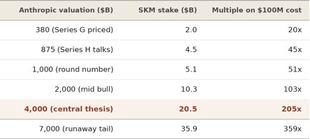 Title: t11_stake_value.png - Description: t11_stake_value.png