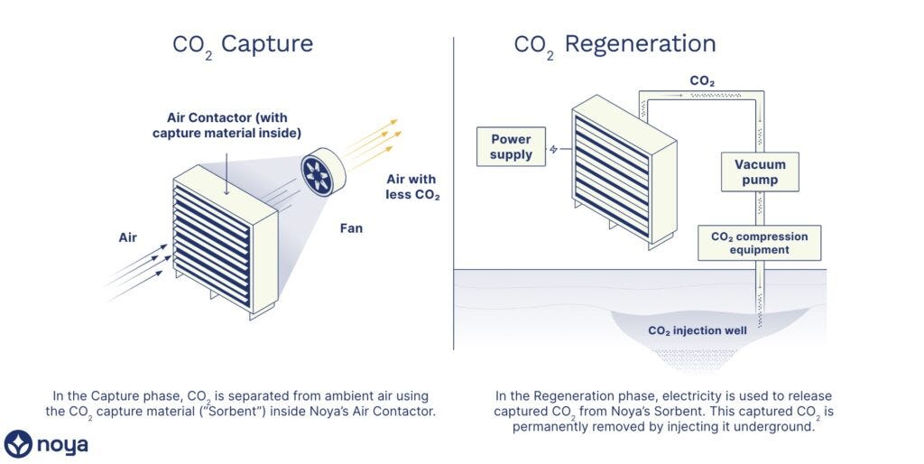 Noya | Union Square Ventures