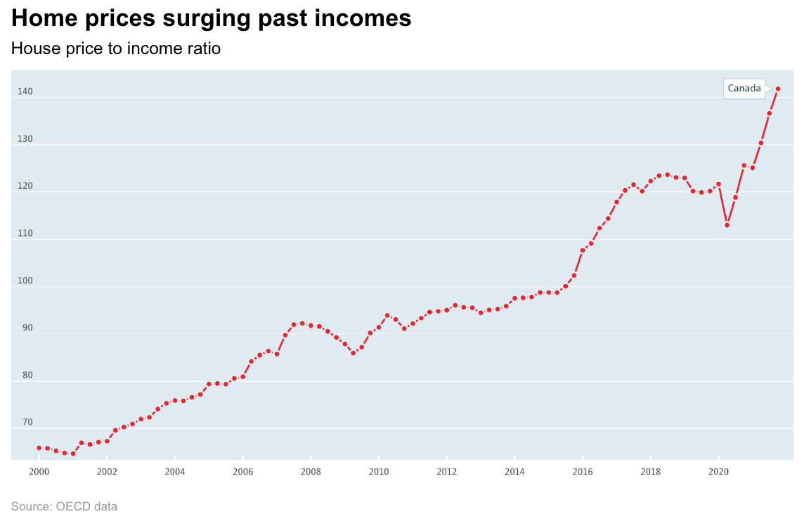 No Place to Dream No Place to Dream