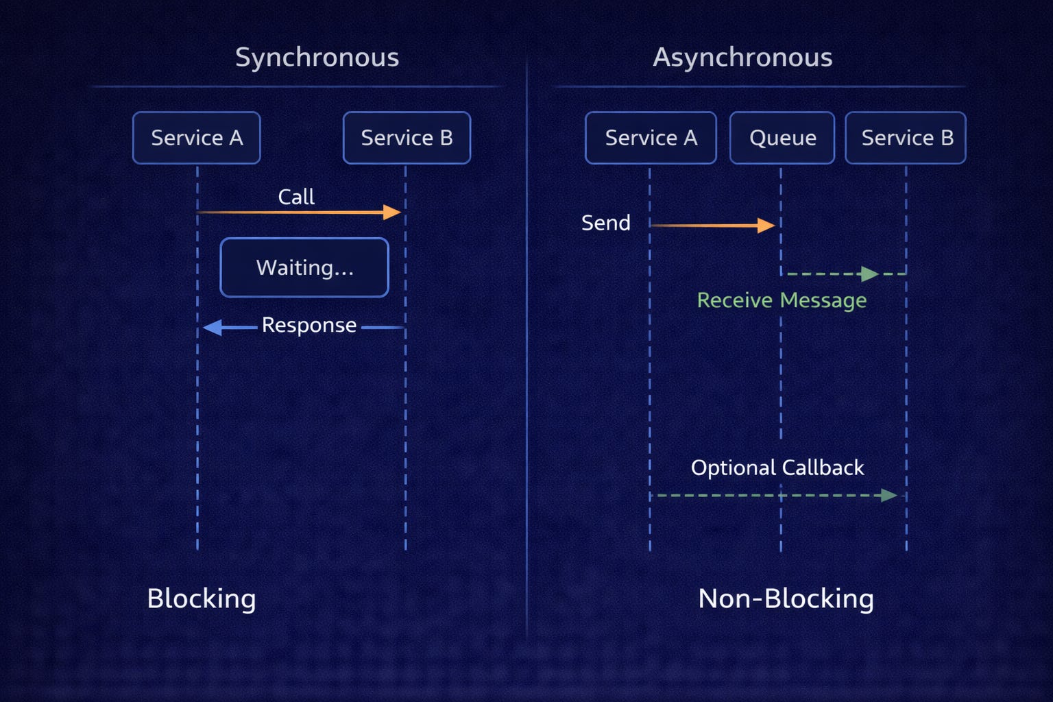 System Design Concepts - by Neo Kim