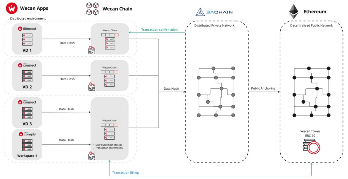 224 - Philippe Reynier - Using the strengths of Blockchain to facilitate KYB