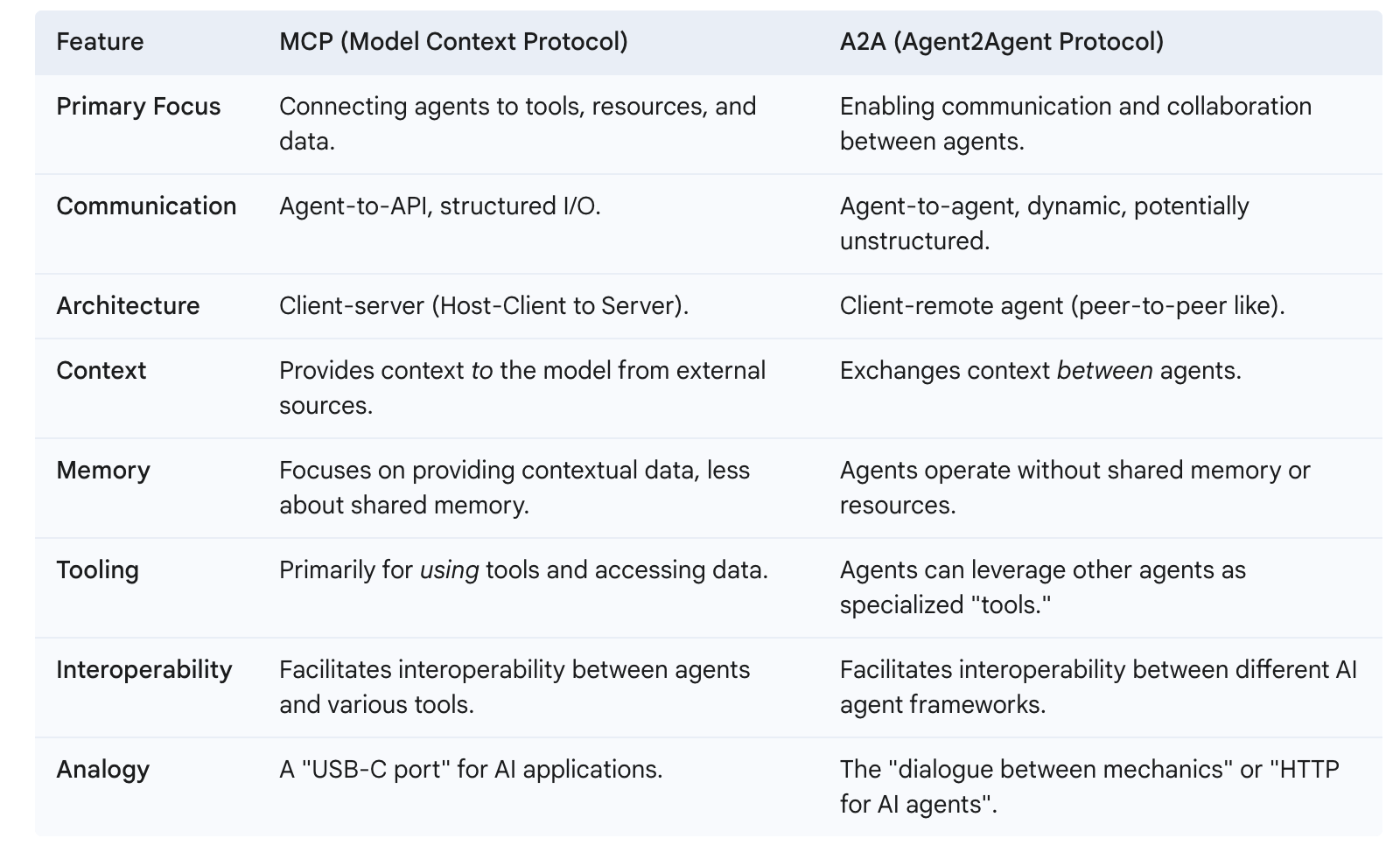 What are AI Agents? why do they matter? - by Addy Osmani