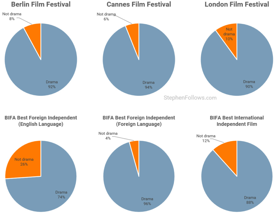 Bafta awards vs other awards for daram films Bafta awards vs other awards for daram films