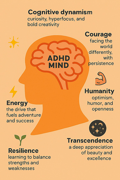 A symbolic visual of the ADHD mind and its strengths. The central image is a radiant brain surrounded by six illustrated elements: a swirling galaxy for transcendence, a sprouting plant for resilience, a glowing heart for humanity, a lightning bolt for energy, a bold figure standing tall for courage, and a cluster of stars and gears for cognitive dynamism. The background is vibrant and abstract, with flowing lines and bursts of color to evoke movement, curiosity, and creativity.