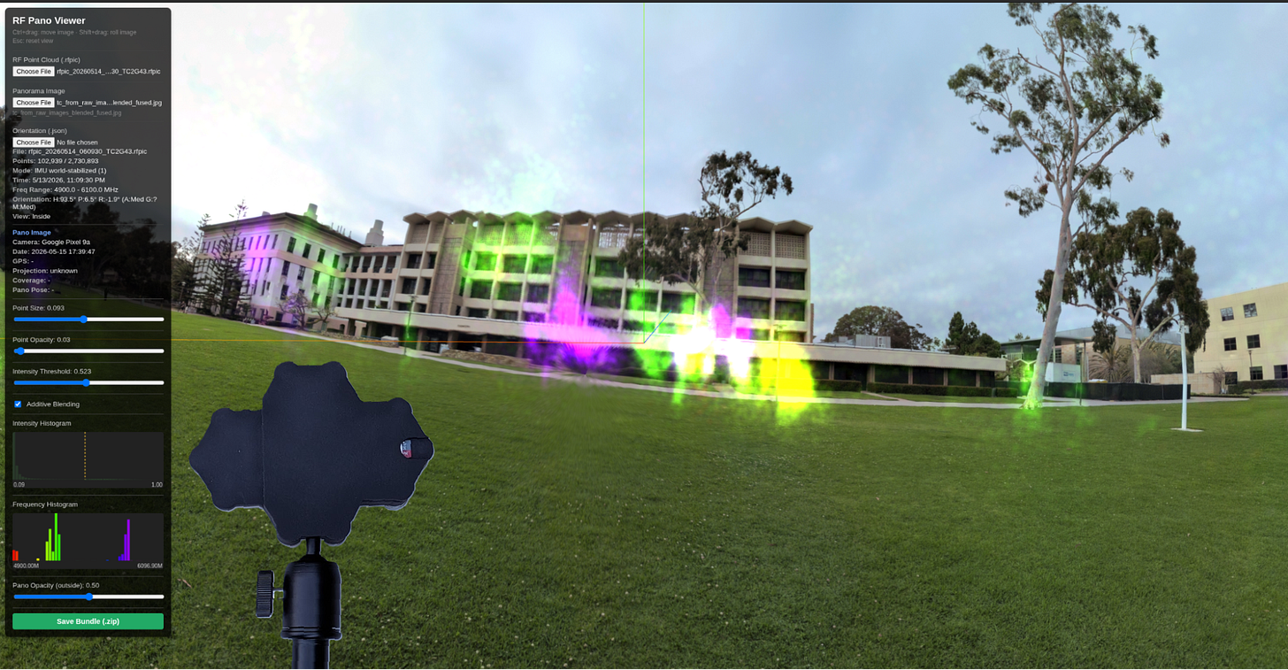 QuadRF Overview QuadRF Overview