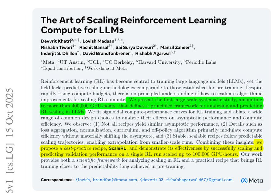 A document titled The Art of Scaling Reinforcement Learning lists authors including Dev Khattak, Machel Reid, Llion Jones, Robert Dadashi, Wojciech M. Czarnecki, Abhishek Sharma, Robert Lange, Lisa Lee, Surya Bhupatiraju, Zafarali Ahmed, Eugene Brevdo, Zihang Dai, Aäron van den Oord, Nando de Freitas from Meta FAIR in Austin TX USA, University of Toronto in Toronto ON Canada, Harvard University Personal Lab. It discusses LLM set to scale rapidly using compute budgets with no principled understanding of how to evaluate algorithmic improvements in scaling regimes. The framework presents RL making training predictable by modeling compute versus pass@k rate with a saturating sigmoid. One run of 100000 GPU-hours matched the early fit showing the method can forecast progress. The framework has two parts a ceiling the model approaches and an efficiency term controlling speed to get there. Fitting those two numbers early allows small pilot runs to predict big training results without spending many tokens. The strongest setup called ScaleRL is a recipe of training and control choices combining PipelineRL streaming updates CISPO FP32 at the final layer prompt averaging batch normalization zero-variance filtering and no-positive-resampling. Results indicate raise the ceiling first with larger models or longer reasoning budgets then tune batch size to improve efficiency. Correspondence email dev.khattak@meta.com.