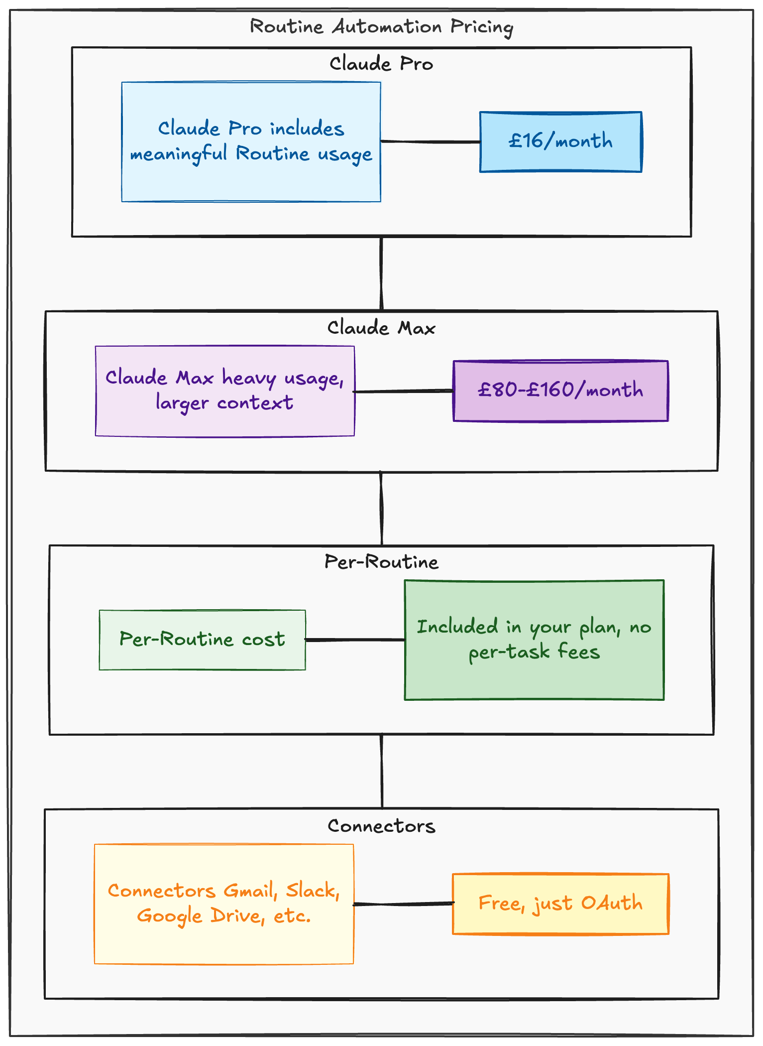 The Marketer’s Guide to Claude Routines - Marketing with AI