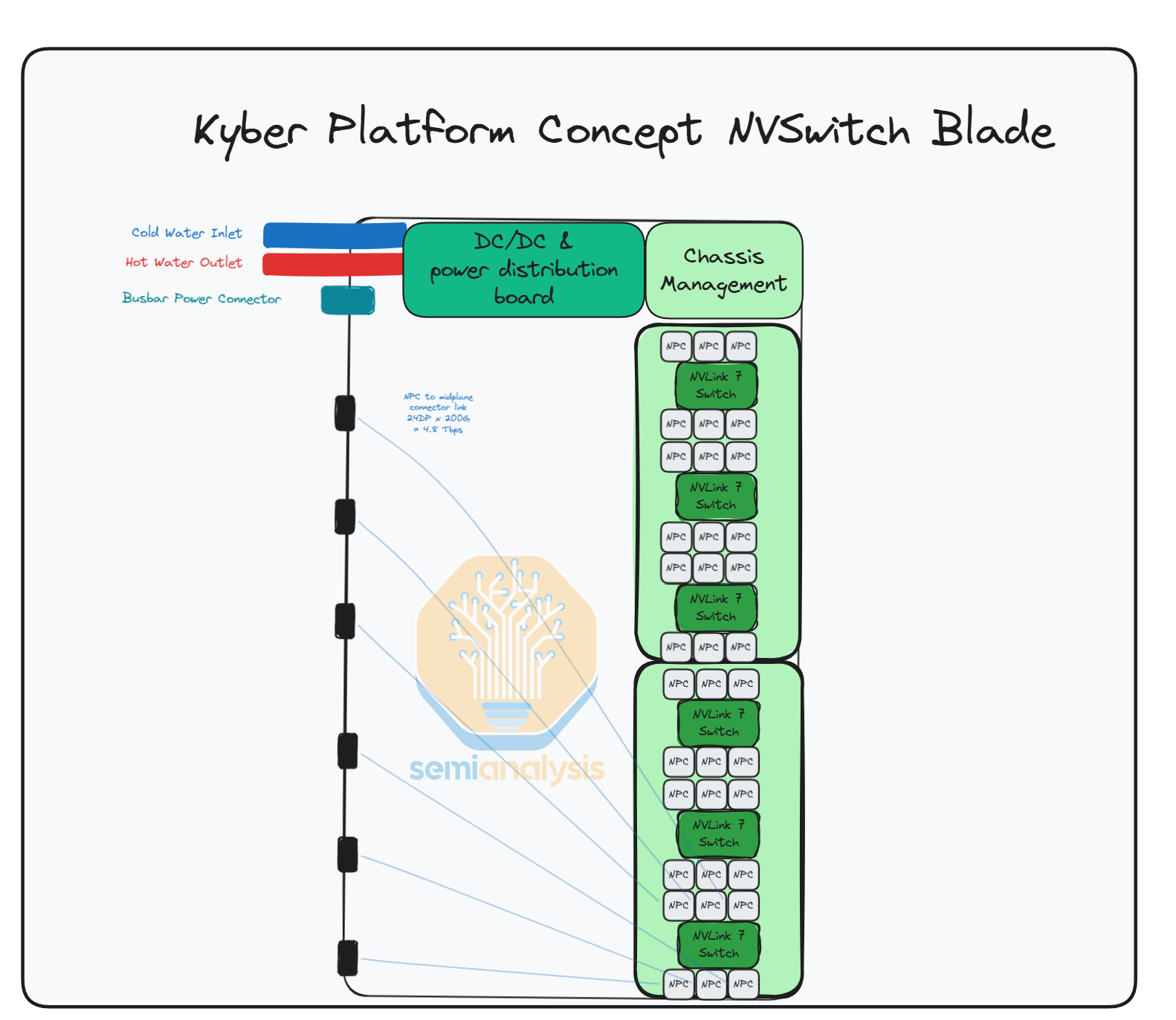 GTC 2026 – The Inference Kingdom Expands