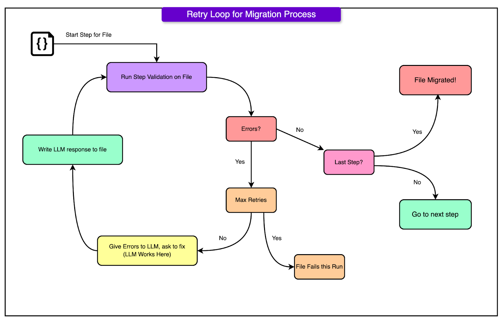Inside Airbnb’s AI-Powered Pipeline to Migrate Tests: Months of Work in ...