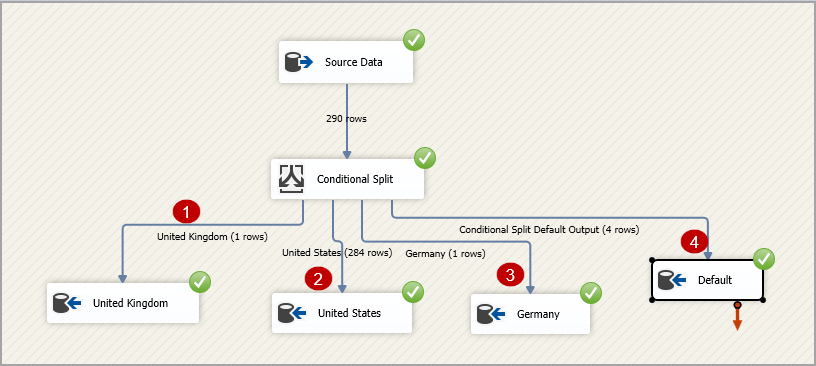 Overview of SSIS Package Logging