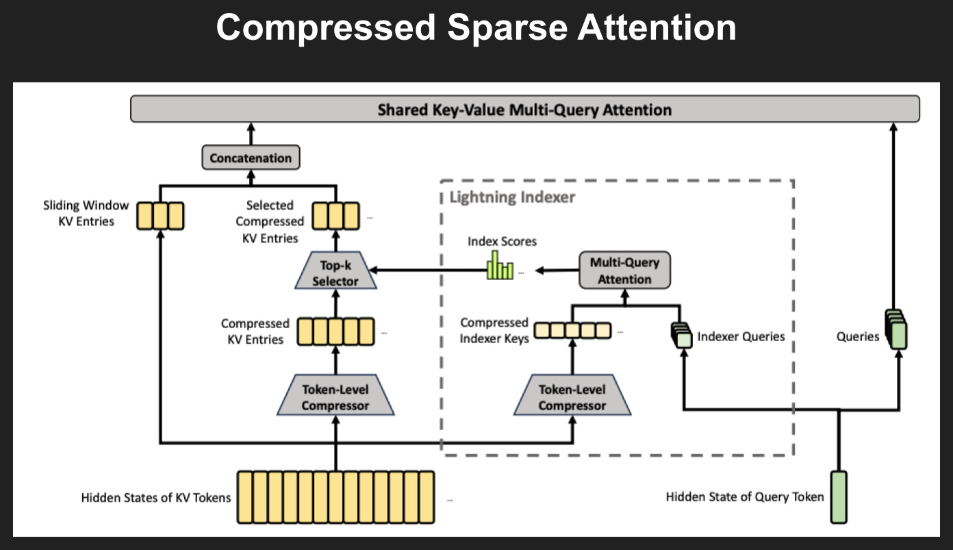 Slide 12