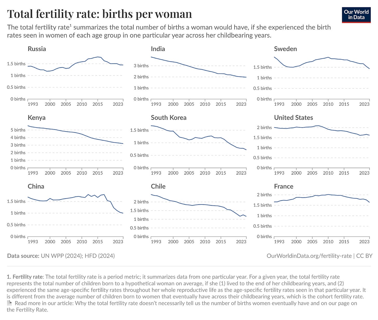 children-born-per-woman.png