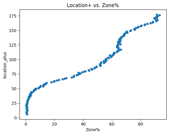 Figuring Out Pitch Modeling Metrics (Stuff+) - by Jon A