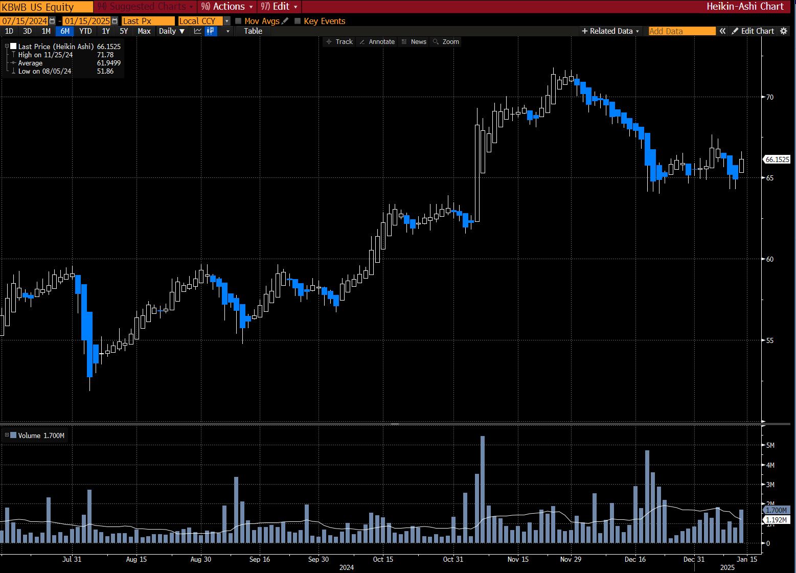 The Banking Business Booms - AP Research