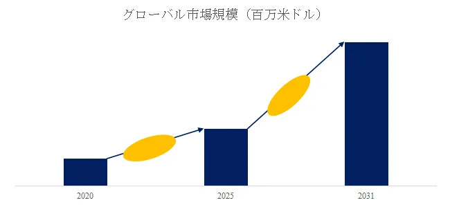 ドローン電動モーター