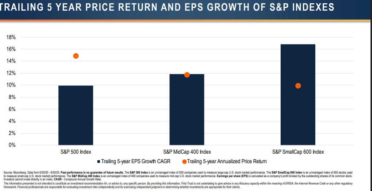 Interesting charts on Value vs Growth and Large vs Mid and Small Caps