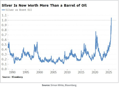 Some monthly charts that made us think.