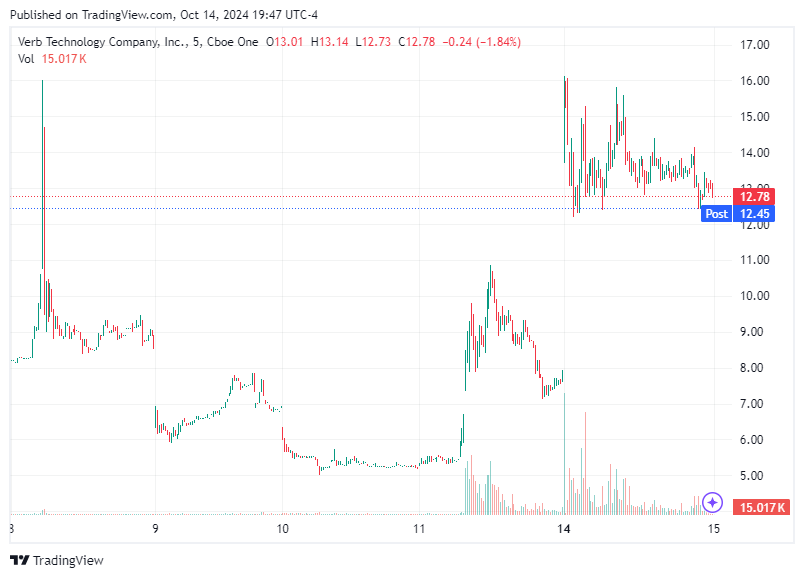 TradingView chart TradingView chart