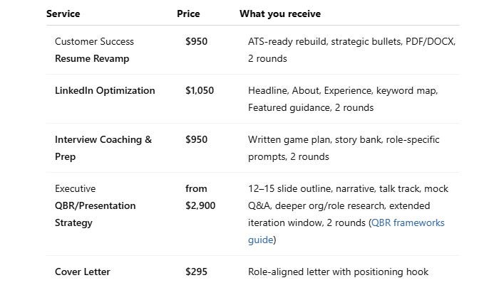Table displaying one-off Customer Success coaching services and pricing: Resume Revamp ($950) includes ATS rebuild and strategic bullets; LinkedIn Optimization ($1,050) covers headline, keyword map, and profile sections; Interview Coaching ($950) provides game plan, story bank, and prompts; Executive QBR/Presentation Strategy (from $2,900) includes slide outline, mock Q&A, and role research; Cover Letter ($295) offers a role-aligned letter with positioning hook.