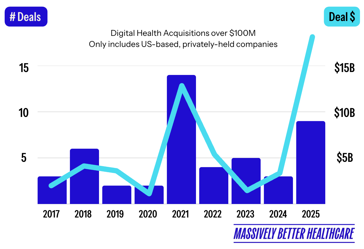 📉 2025 Was the Lost Year in Health Tech for AI, Data Analytics, and ...