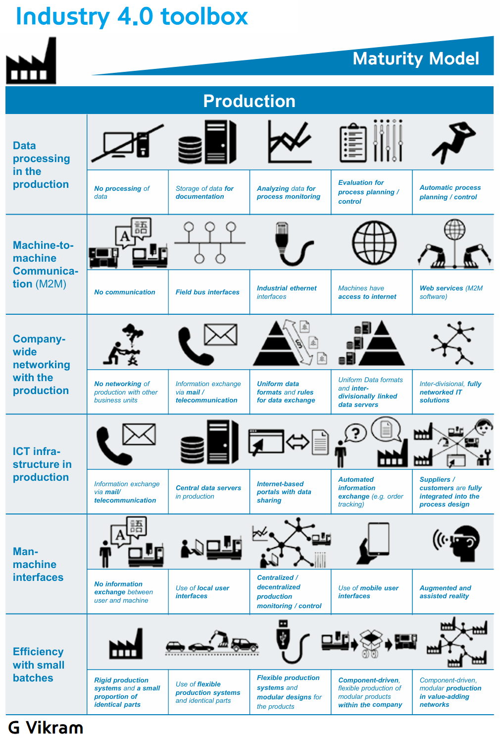 🧰 Industry 4.0 Toolbox – The Evolution of Production Capabilities