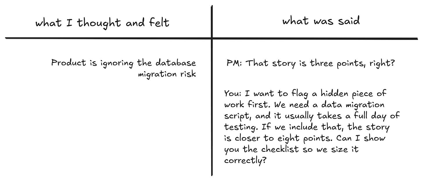 PM: “That story is three points, right?”  You: “I want to flag a hidden piece of work first. We need a data migration script, and it usually takes a full day of testing. If we include that, the story is closer to eight points. Can I show you the checklist so we size it correctly?"