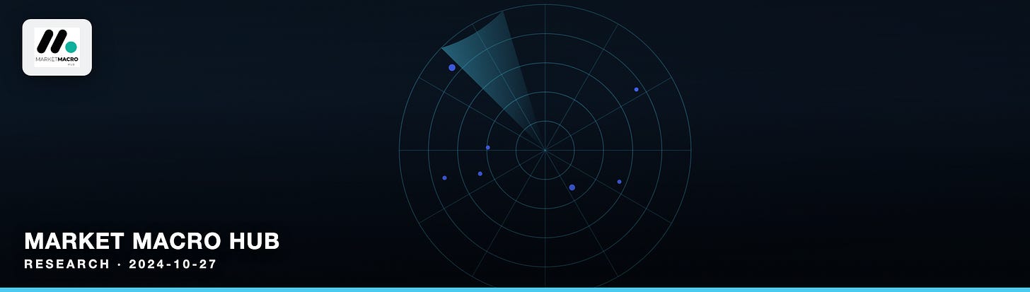 Market Macro Hub