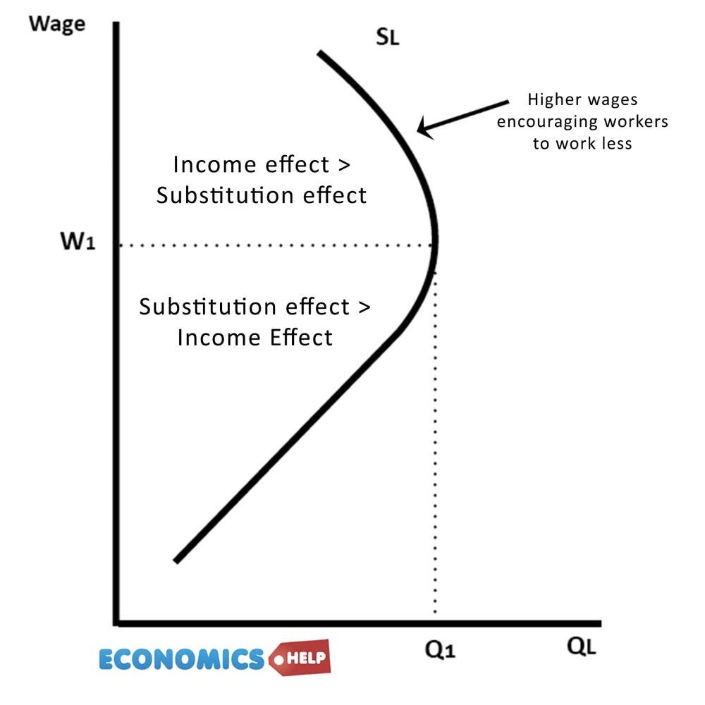 backward-bending-supply-curve backward-bending-supply-curve