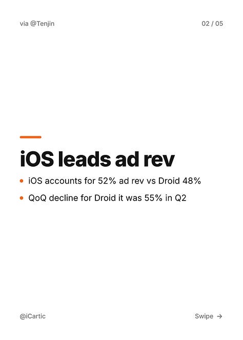 Ad Rev and Ad Mon insights