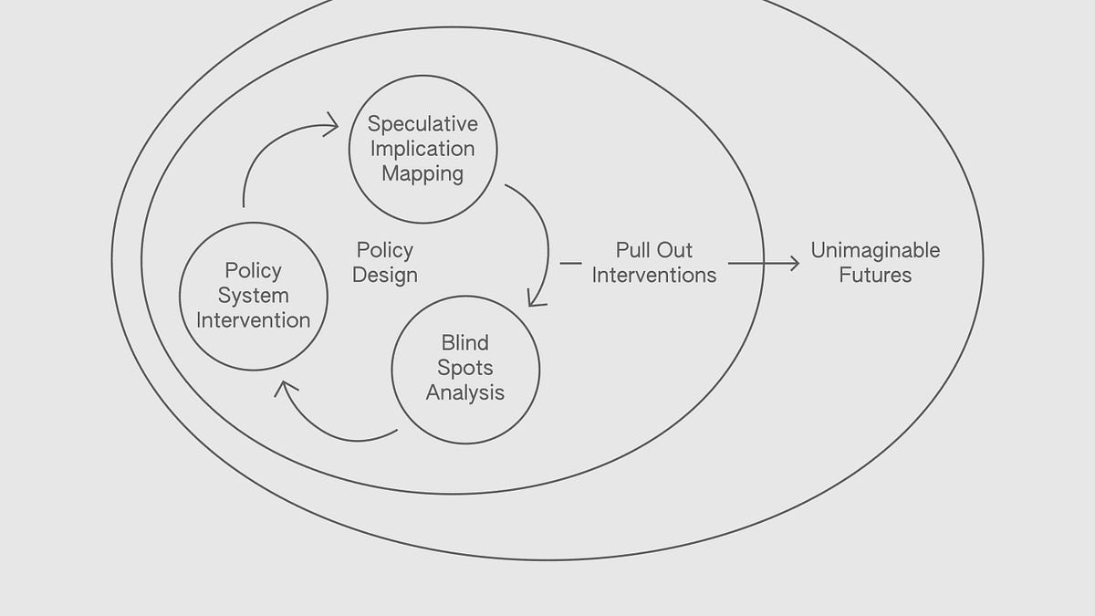 Pull Out Policy Design
