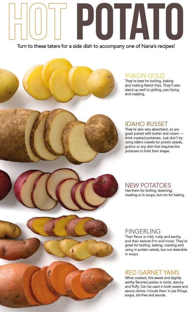 This may contain: a poster with different types of potatoes and other vegetables on it's side, including carrots, potatoes, turnips, and sweet potatoes This may contain: a poster with different types of potatoes and other vegetables on it's side, including carrots, potatoes, turnips, and sweet potatoes