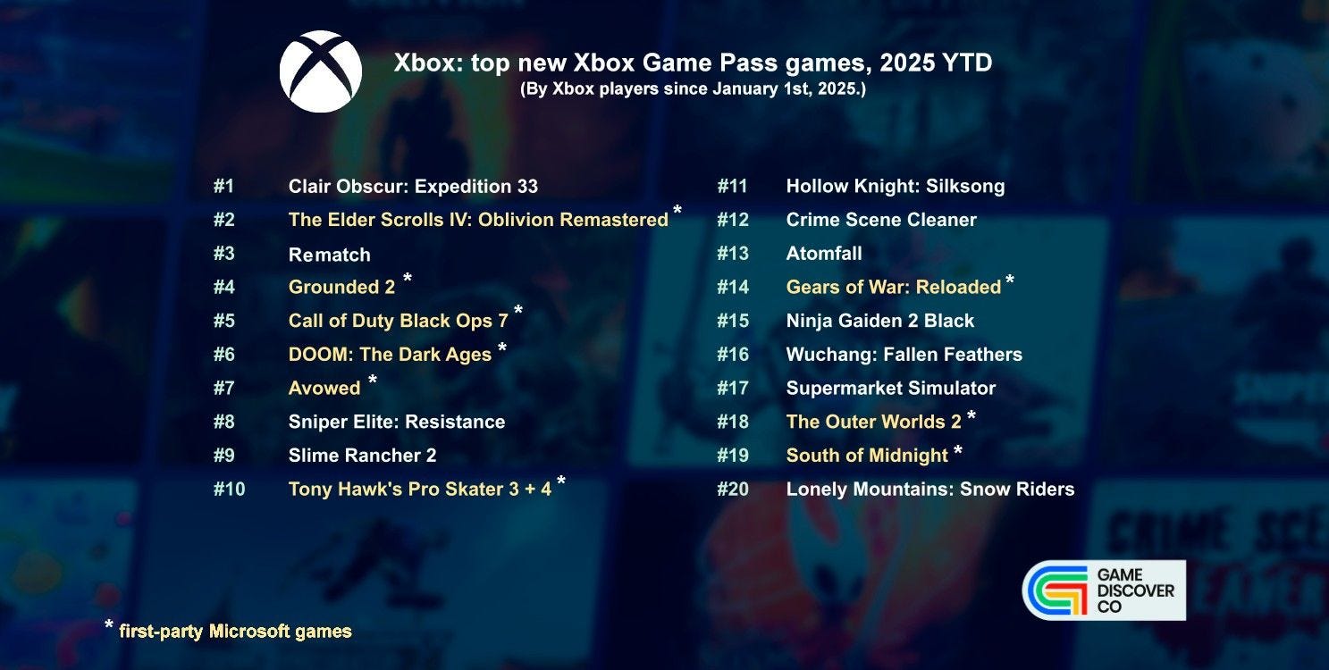 Top One Game Revealed: the top new PC & console games of 2025