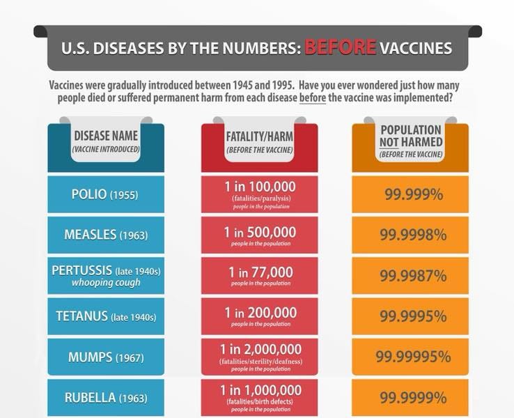 The End of Poisoning Our Children is Near