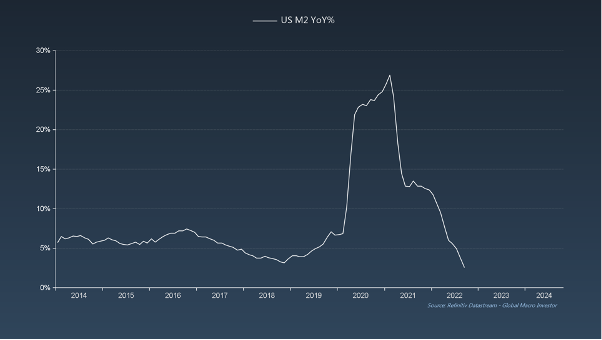 Chart, line chart, histogram

Description automatically generated