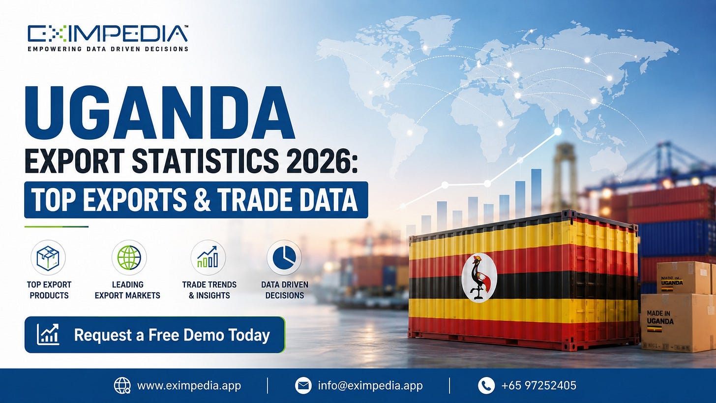 Uganda export statistics 2026 chart showing major exports of Uganda including gold, coffee, top buyers and trade data Uganda export statistics 2026 chart showing major exports of Uganda including gold, coffee, top buyers and trade data