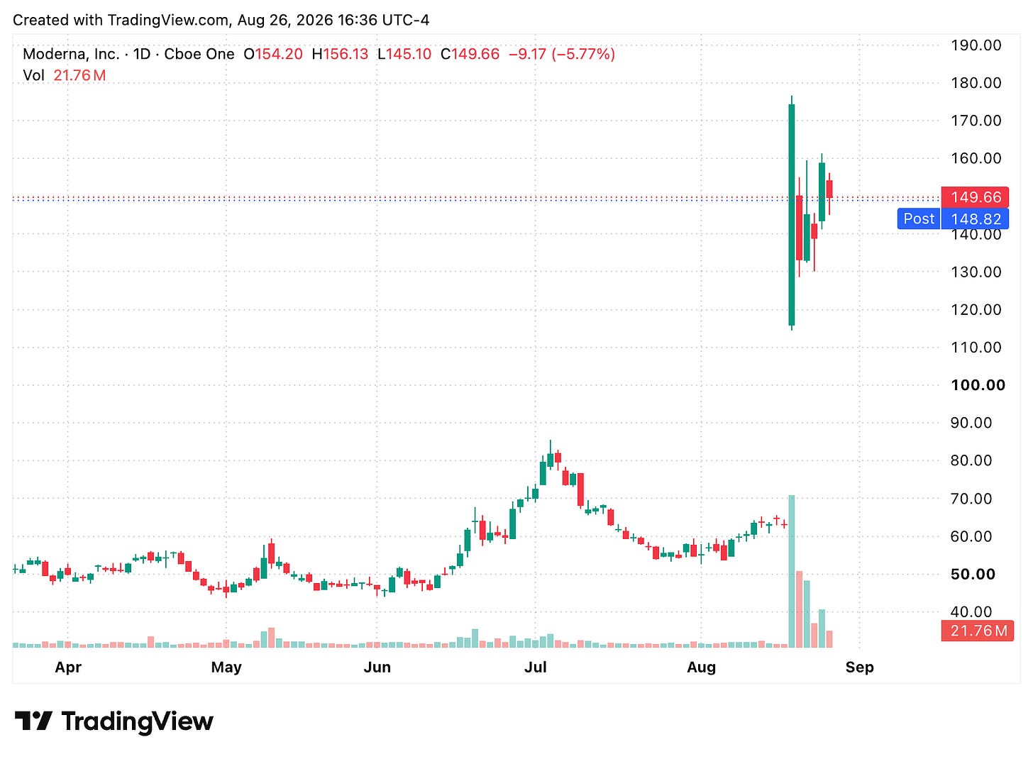 TradingView chart TradingView chart