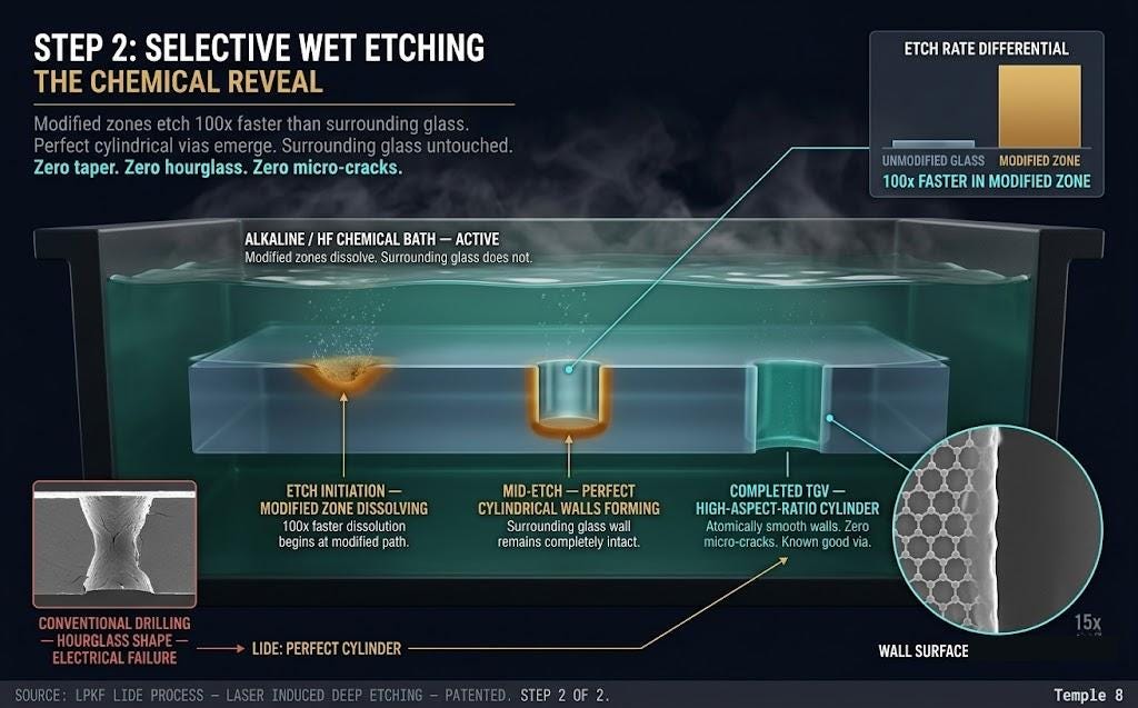 Leaked Alpha: The Glass Substrate Supply Chain