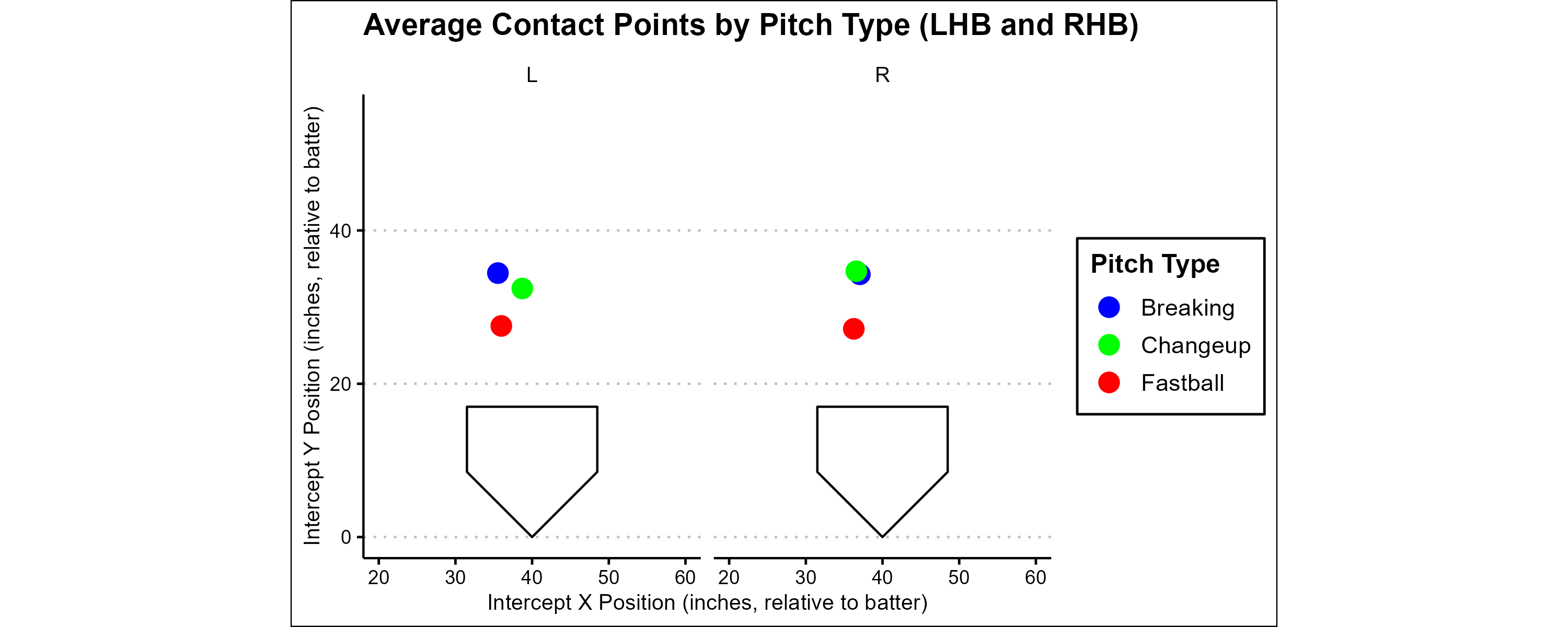 The Geometry of the Swing: What Contact Point Tells Us About the Hitter