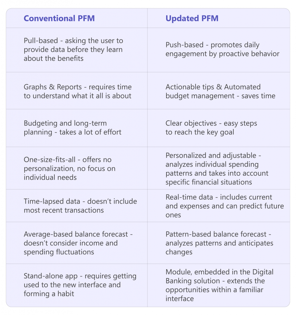 pfm software development for banks how to improve.jpg
