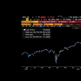 Watch Credit