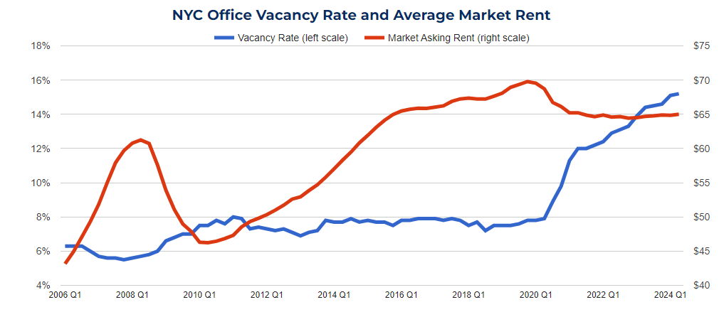 A graph showing the rise and fall of the company

Description automatically generated