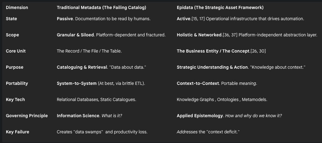 Beyond Metadata: Why 'Epidata' is the Next Step-Change for Information ...