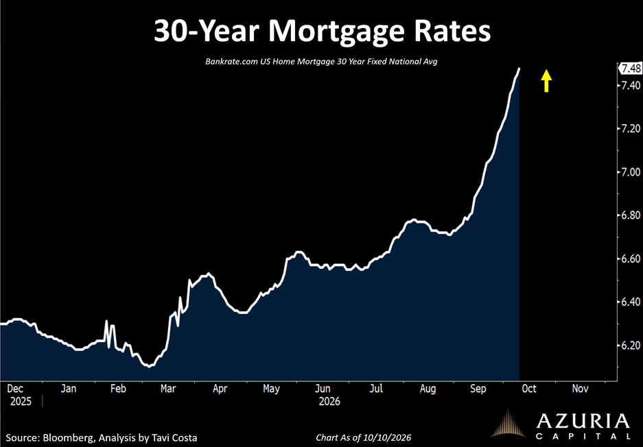 The image displays a downward trend in the historical data of 30-year mortgage rates, with a peak in May 2025 and a low point in October 2020.

AI-generated content may be incorrect.