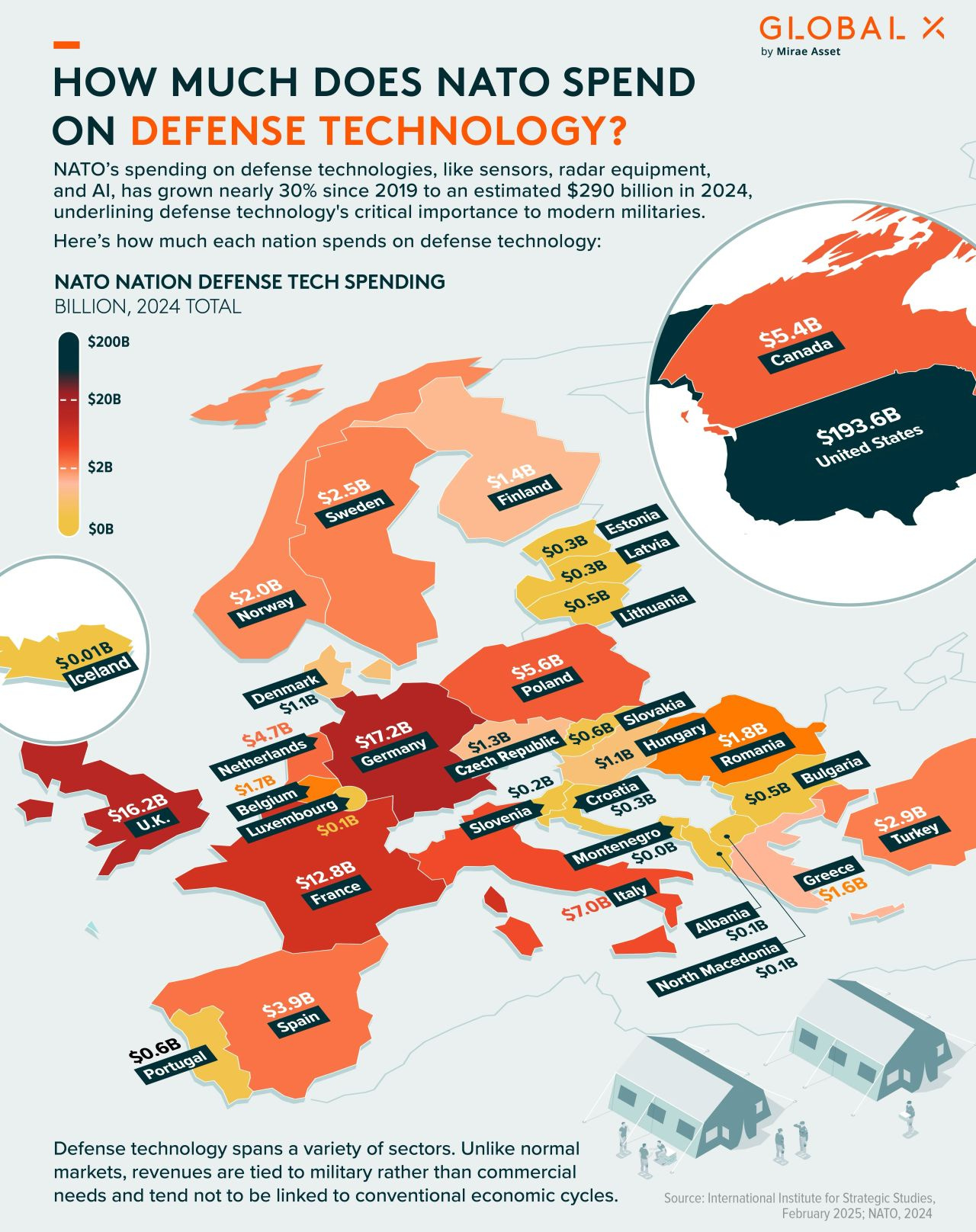 Map showing estimated 2024 defence technology spending across NATO countries. The United States dominates with $193.6B, followed by major European contributors including Germany ($17.2B), France ($12.8B), the UK ($16.2B), Italy ($7.0B), Spain ($3.9B), Poland ($5.6B), and others. Commentary by Dionysia Leolei, Aerospace & Defence Industry Expert. Map showing estimated 2024 defence technology spending across NATO countries. The United States dominates with $193.6B, followed by major European contributors including Germany ($17.2B), France ($12.8B), the UK ($16.2B), Italy ($7.0B), Spain ($3.9B), Poland ($5.6B), and others. Commentary by Dionysia Leolei, Aerospace & Defence Industry Expert.