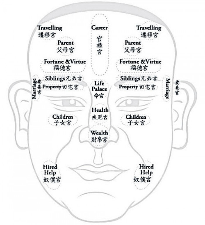 Bangkok Post - The future's written all over your face Bangkok Post - The future's written all over your face