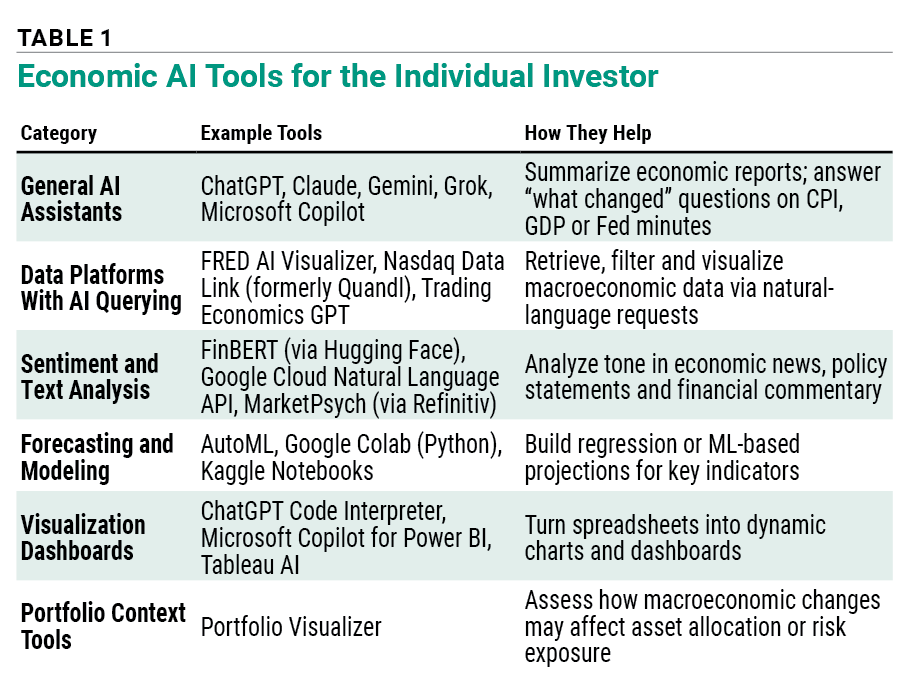 How Individual Investors Can Use AI Tools to Track the Economy