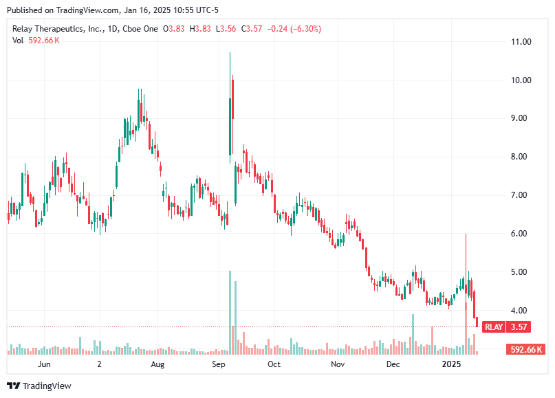 TradingView chart TradingView chart